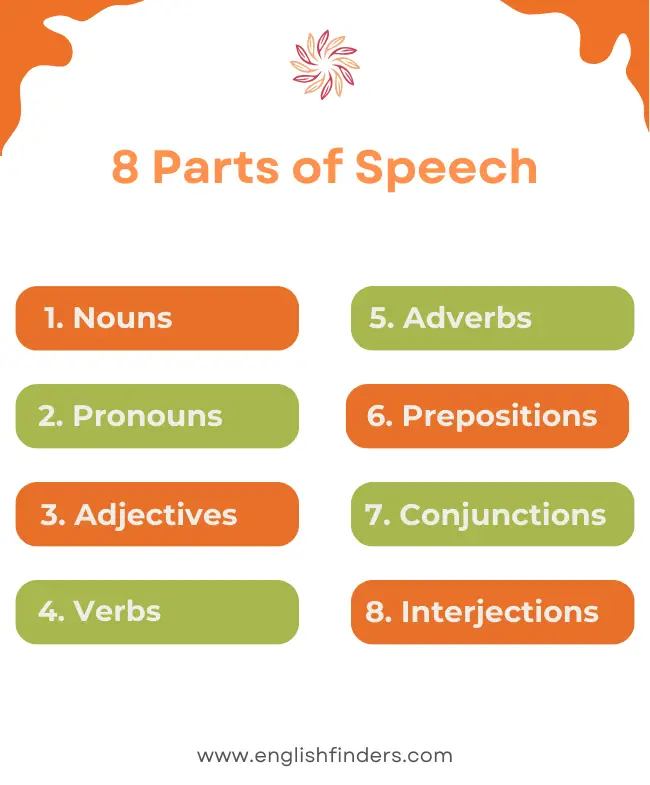 8 Parts of Speech Definitions and Examples