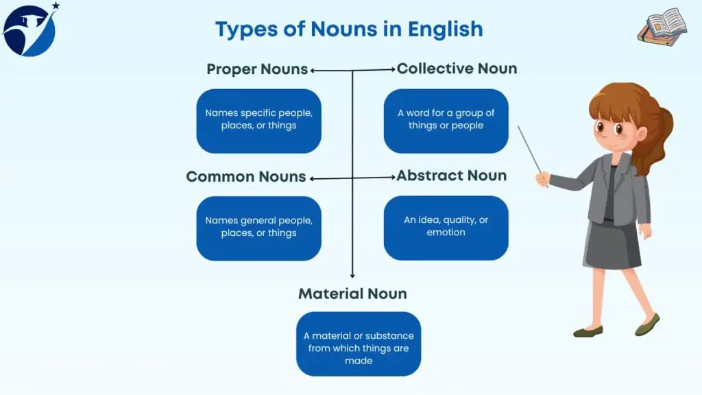 Types of Nouns in English