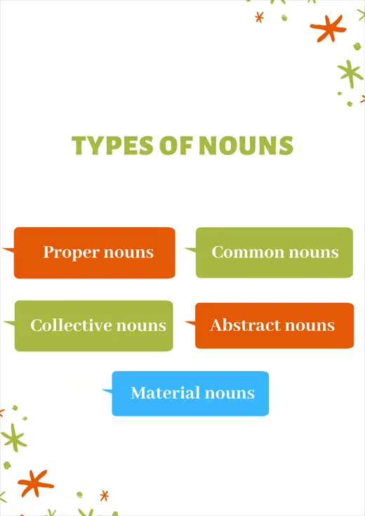 Types of nouns