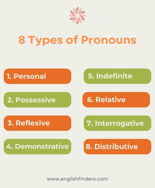 8 Types of Pronouns