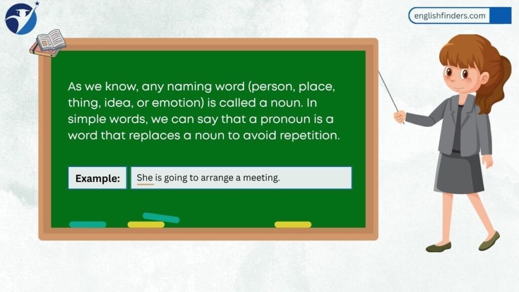What is a Pronoun in English
