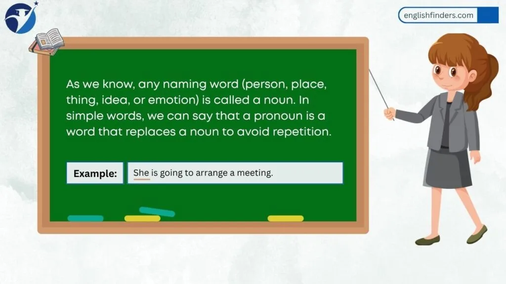 What is a Pronoun in English