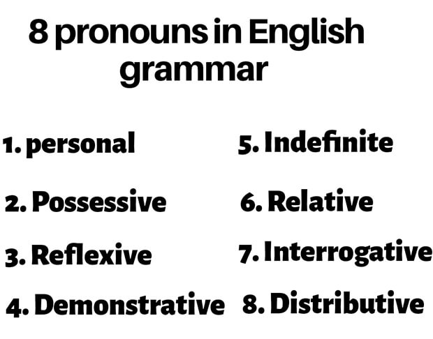 8 Types Of Pronouns | Definitions, And Examples | English Finders