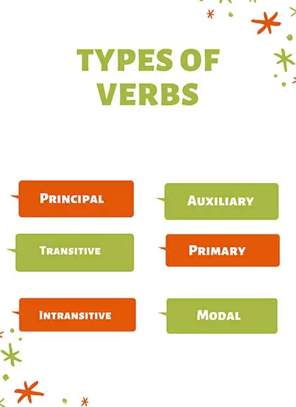 Types of verbs in English