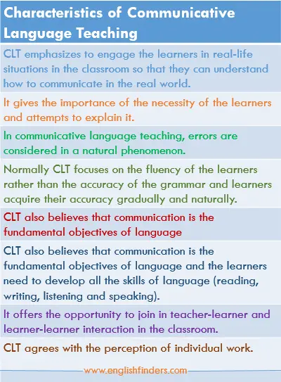 Communicative Language Teaching | Objectives And Characteristics