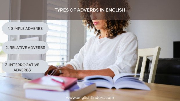 Types of Adverbs in English