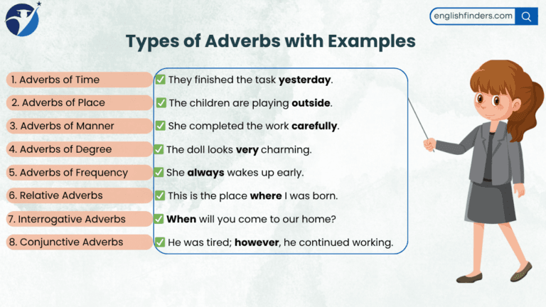 Types of Adverbs with Examples