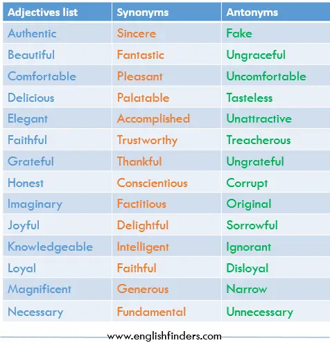 Adjectives list with meanings