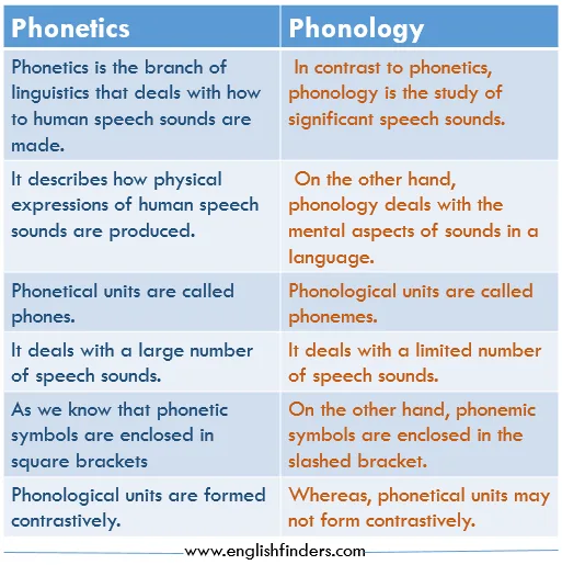 Difference-between-Phonetics-and-Phonology