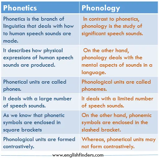 Difference Between Phonetics And Phonology English Finders