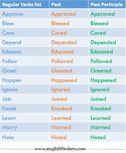 Regular verbs list