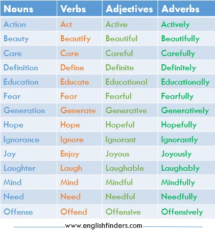 A Significant List of 100 Abstract Nouns with Other Forms 16 Abstract nouns list