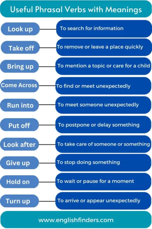 20 Most Useful Phrasal Verbs With Meanings And Example Sentences ...