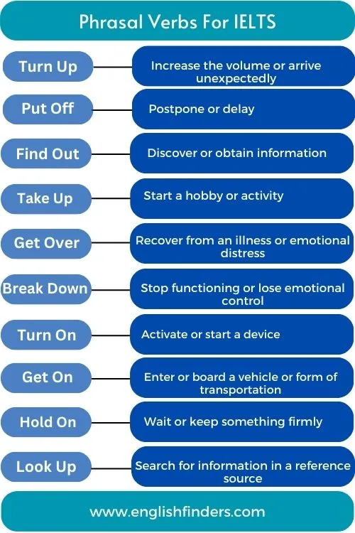 20 Phrasal Verbs For IELTS