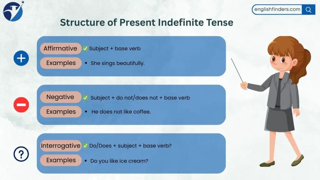 Structure of Present Indefinite Tense