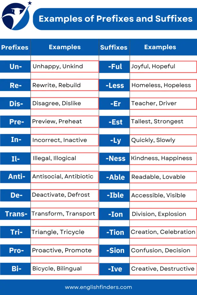 Examples of Prefixes and Suffixes