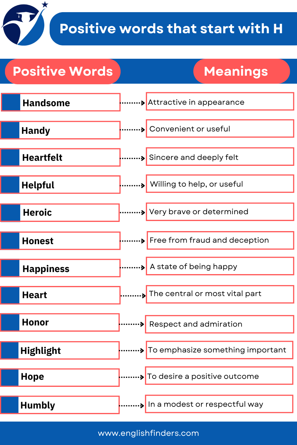 50 Positive Words That Start With H | Meanings And Examples | English ...