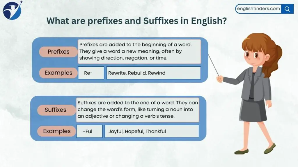 What are prefixes and Suffixes in English?