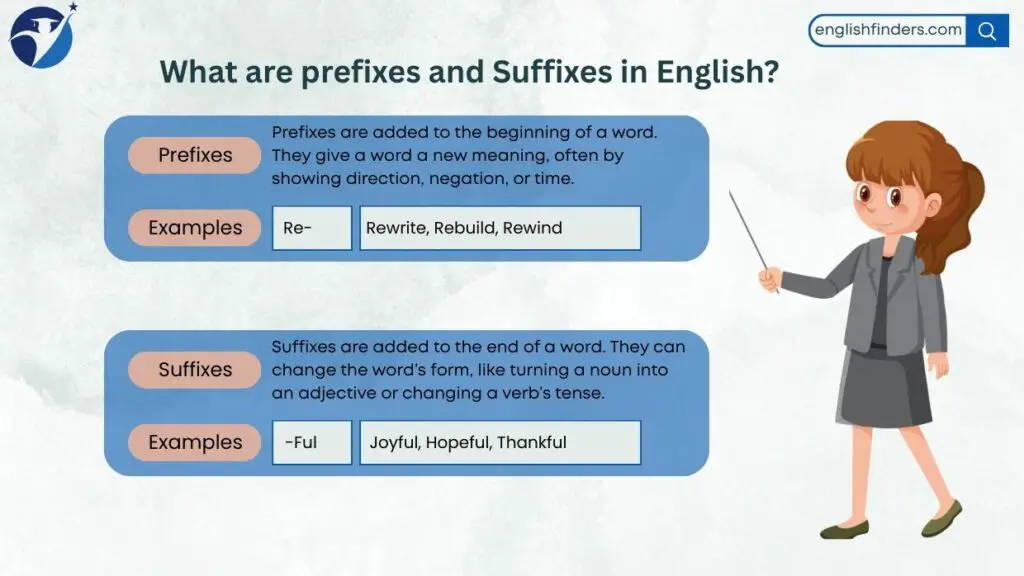What are prefixes and Suffixes in English?