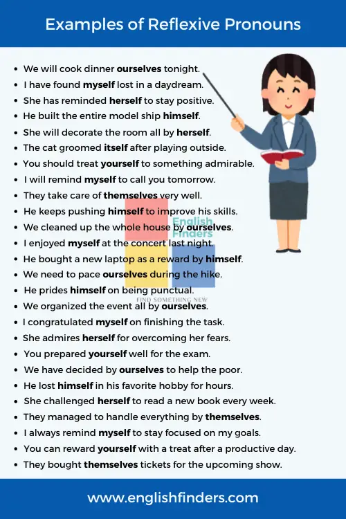 Examples of Reflexive Pronouns