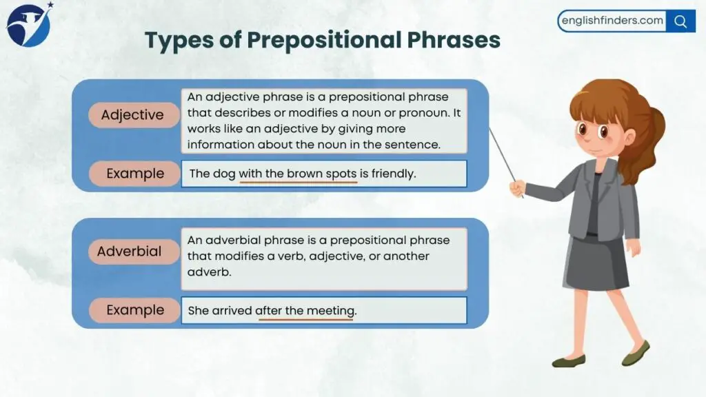 Types of Prepositional Phrases