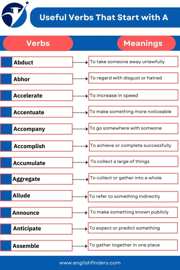 Verbs That Start with A