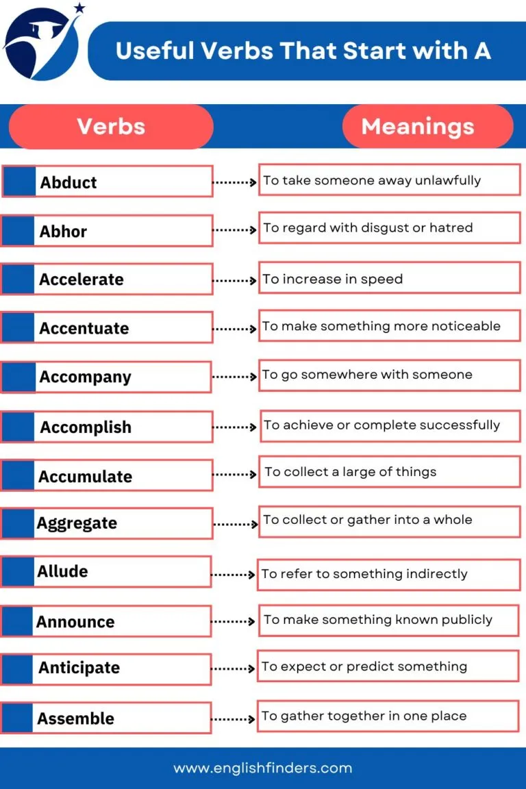 Verbs That Start with A