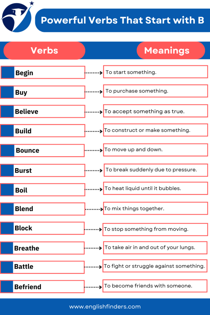 Verbs That Start with B