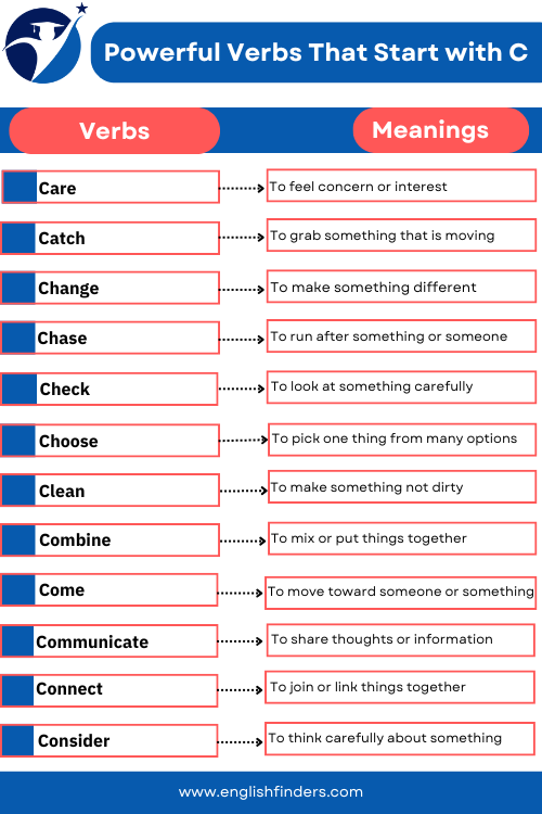 Verbs That Start with C
