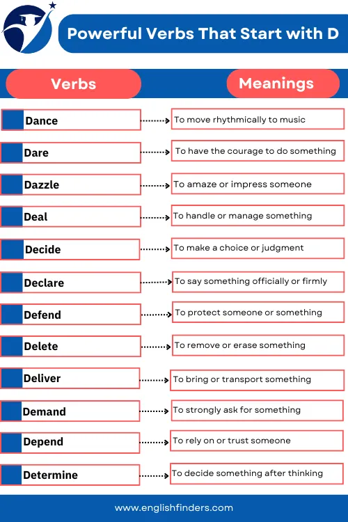 Verbs That Start with D