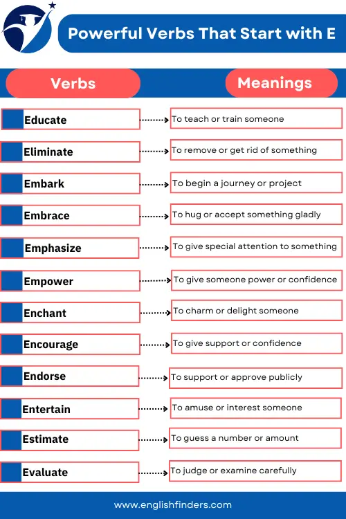 Verbs That Start with E