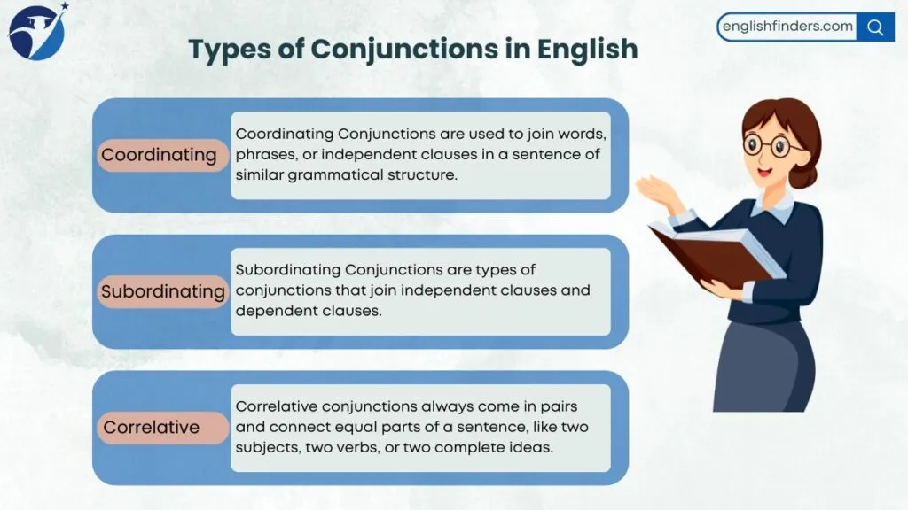 3 Types Of Conjunctions | Definitions, And Examples | English Finders