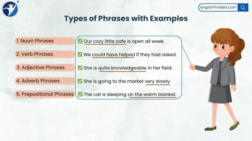 Types of Phrases with Examples