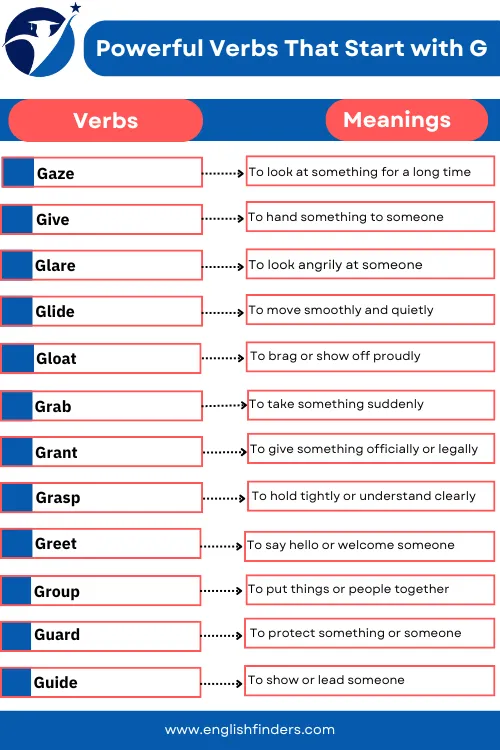 Verbs That Start with G