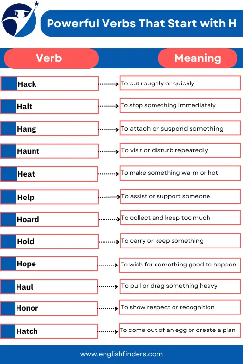50 Verbs That Start with H