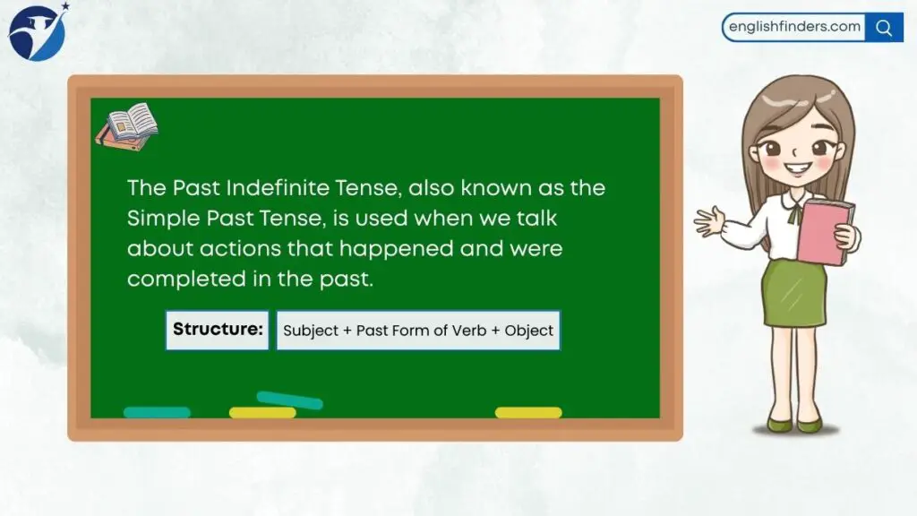 What is the Past Indefinite Tense?