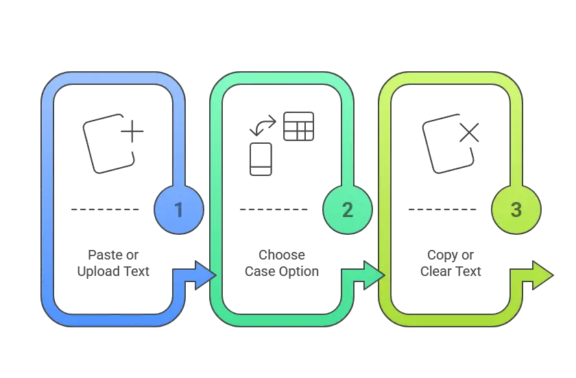 How to Use the Uppercase to Lowercase Converter - visual selection