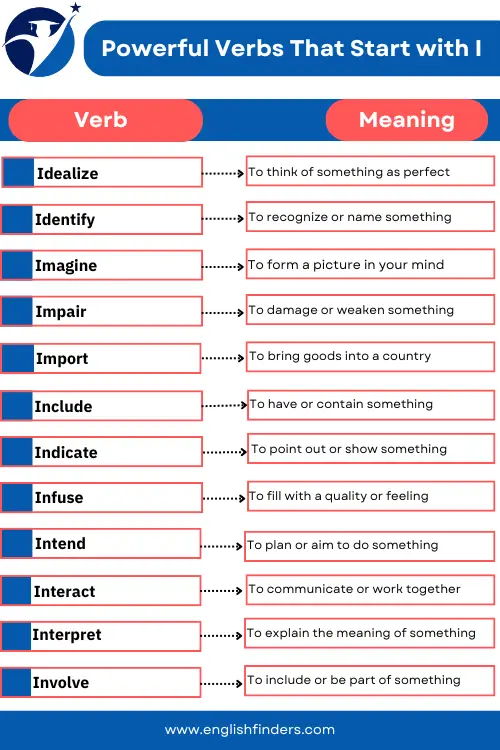 Verbs That Start with I
