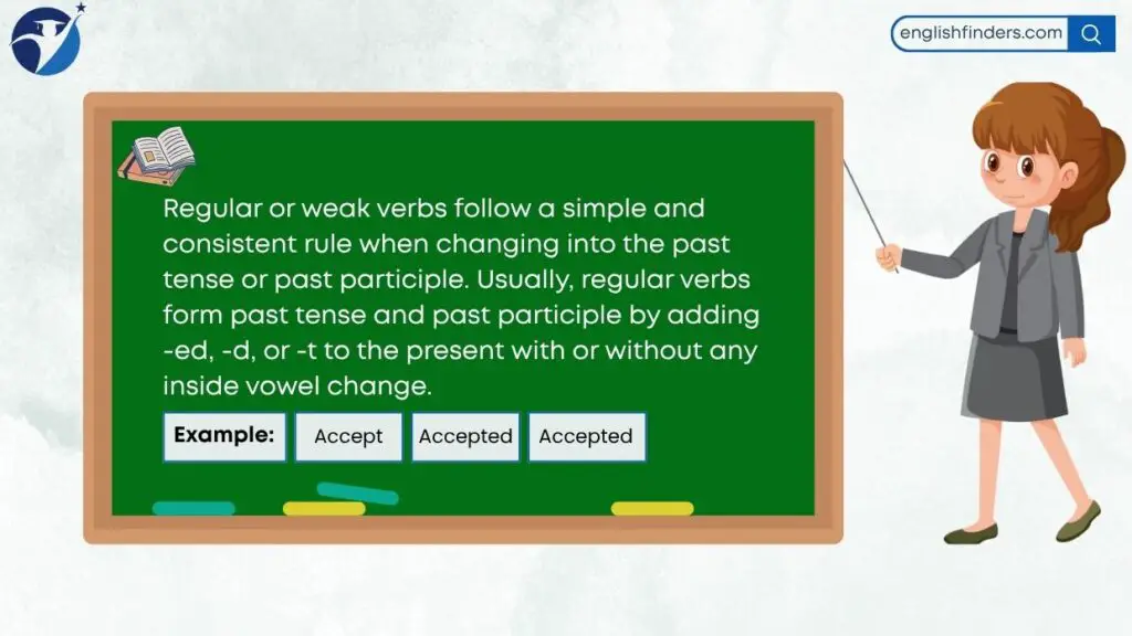What are Regular or Weak Verbs?