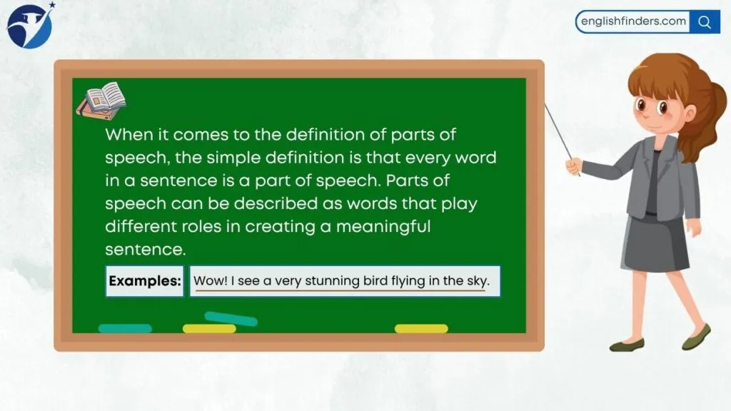8 Parts of Speech: Definitions, Examples, and Exercise 3 What is a Part of Speech?