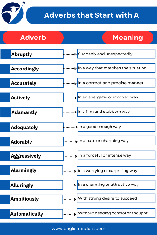 Adverbs that Start with A