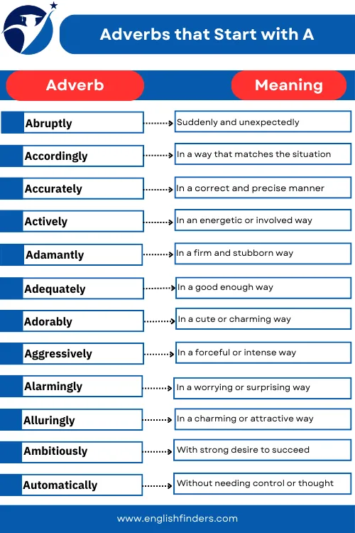 Adverbs that Start with A