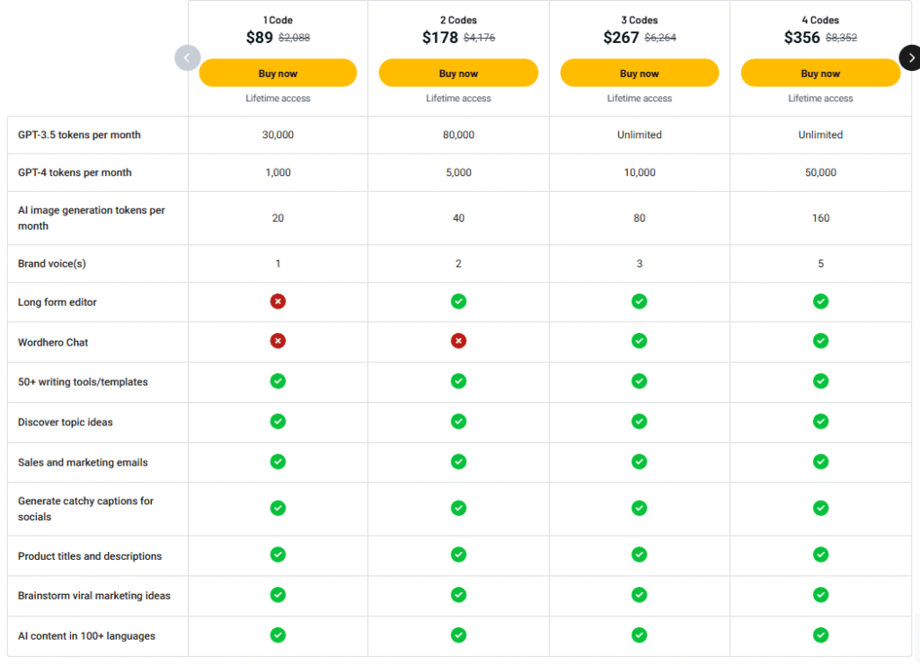 Wordhero litetime deal