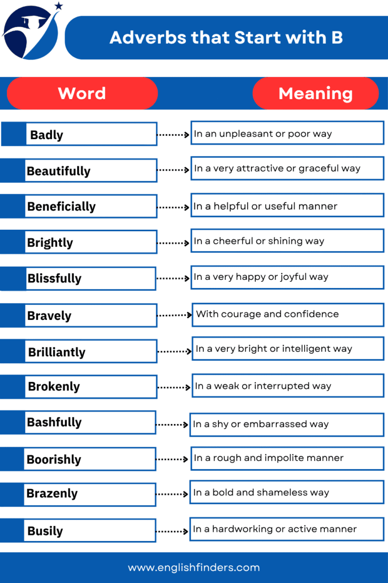 50 Adverbs that Start with B: Meanings and Example Sentences