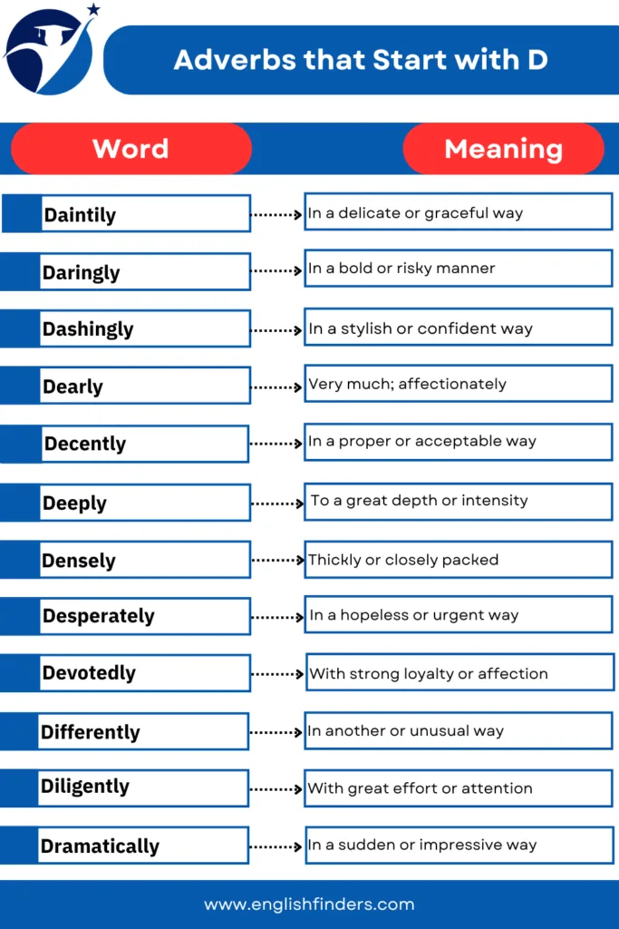 Adverbs that Start with D