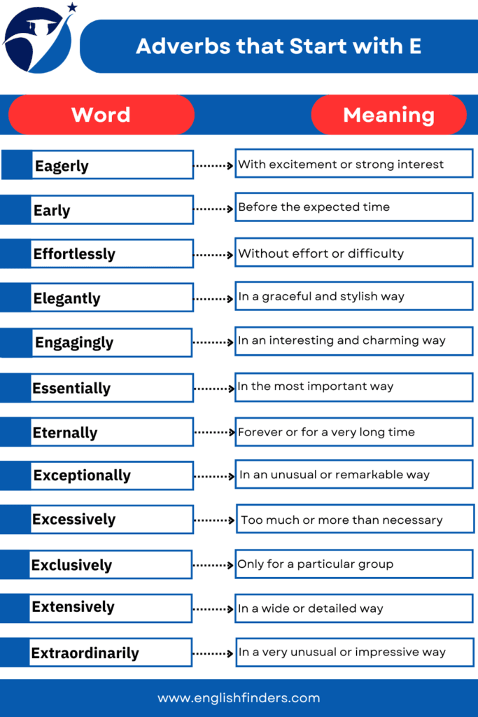Adverbs that Start with E
