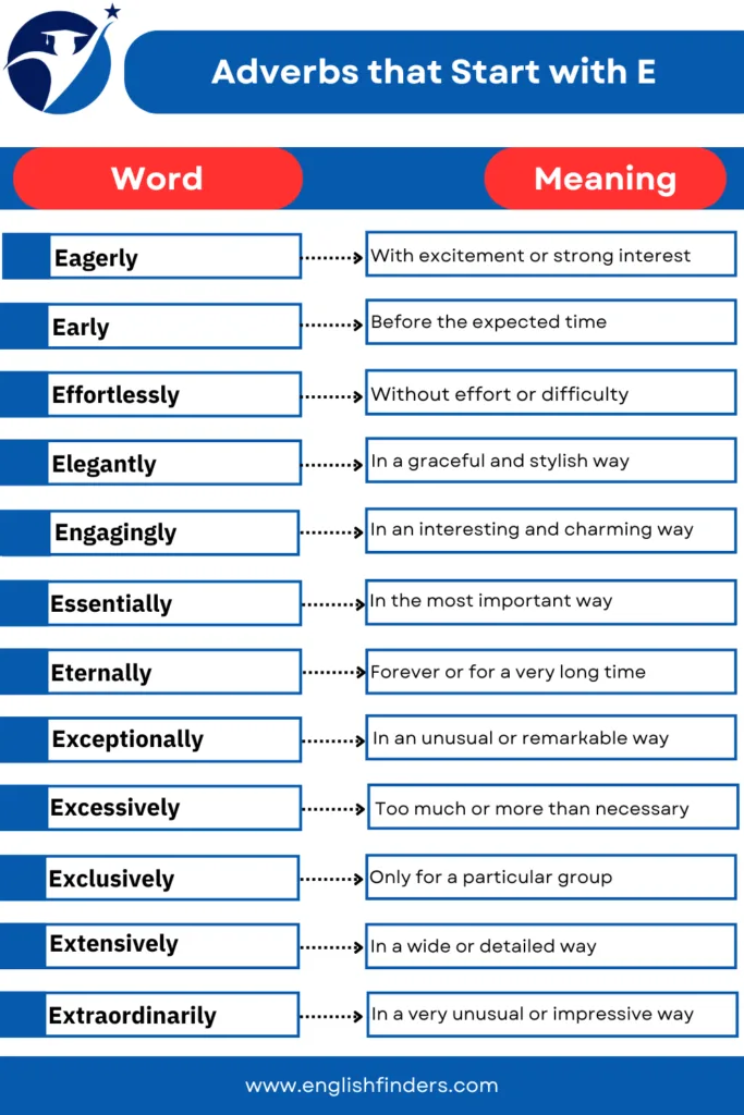 Adverbs that Start with E
