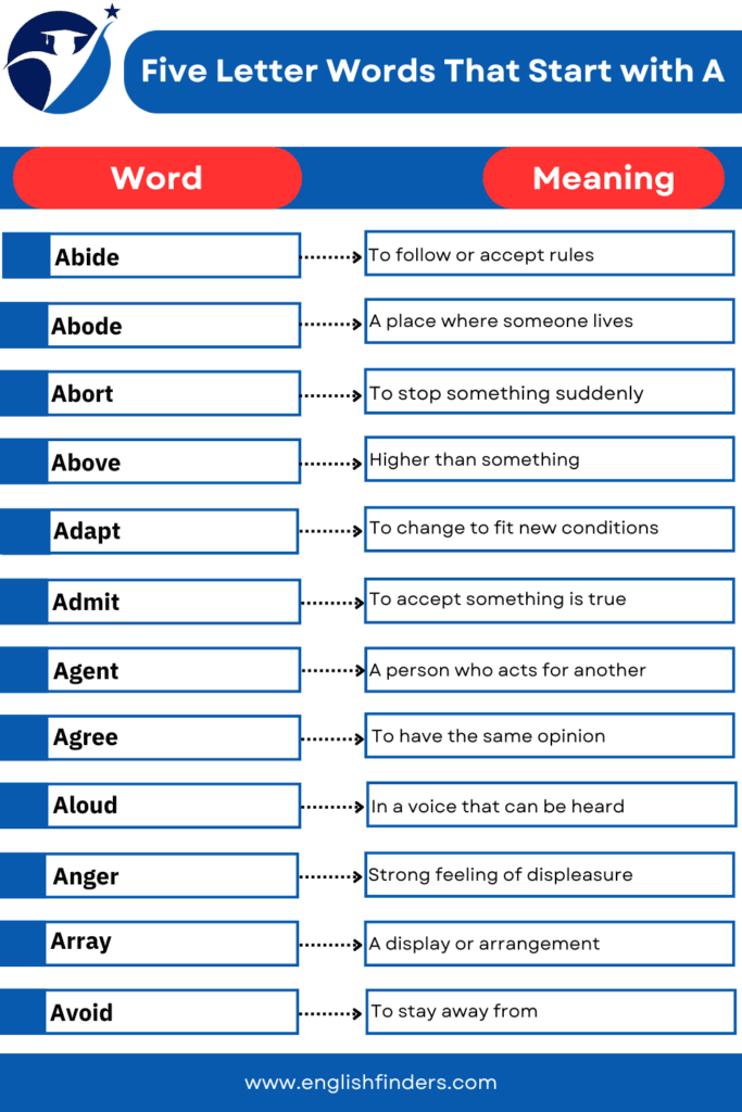 Five Letter Words That Start with A