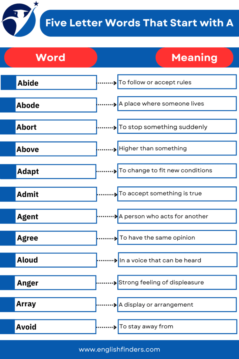 Five Letter Words That Start with A