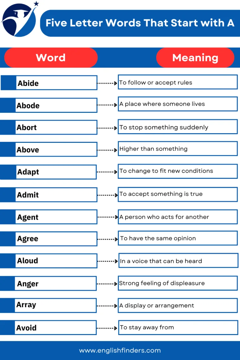Five Letter Words That Start with A